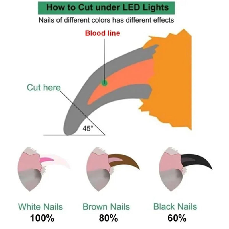 PurrfectTrim LED Clippers